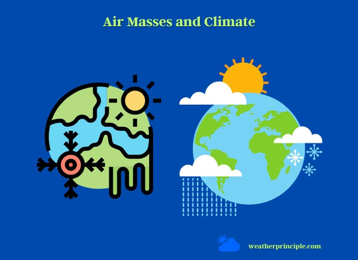 air masses and climate
