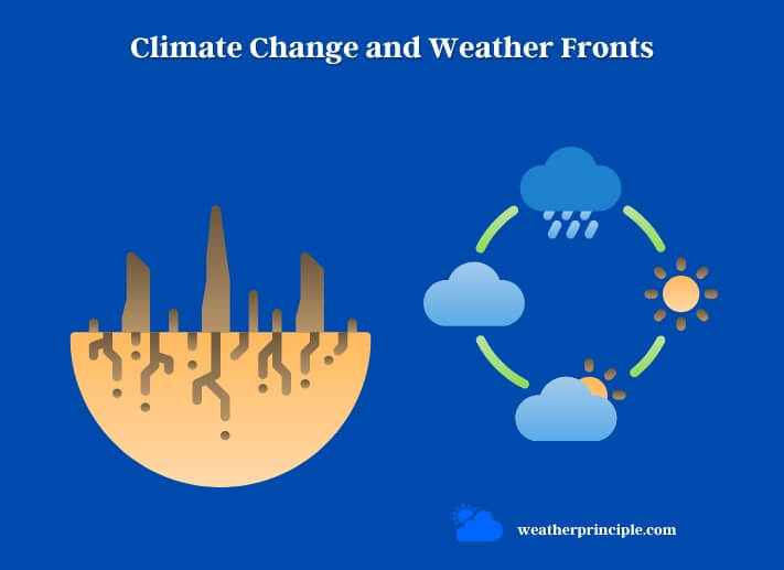 climate change and weather fronts