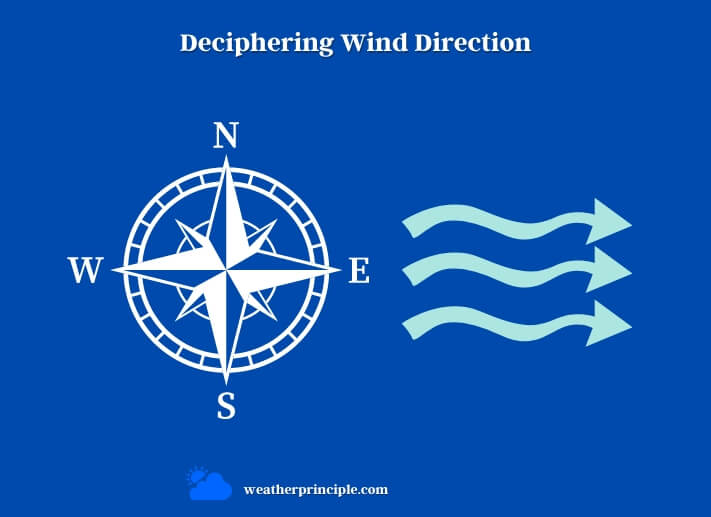 deciphering wind direction