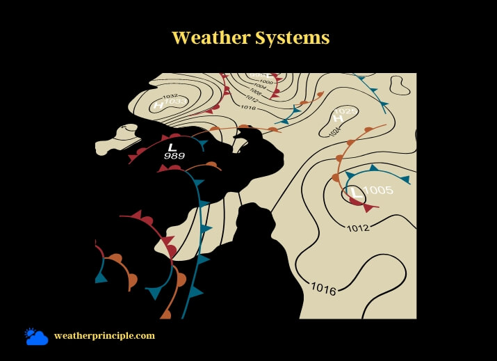 weather systems