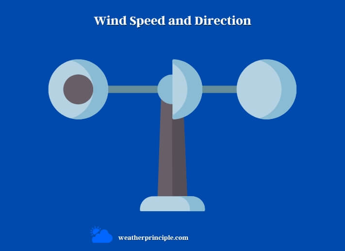wind speed and direction