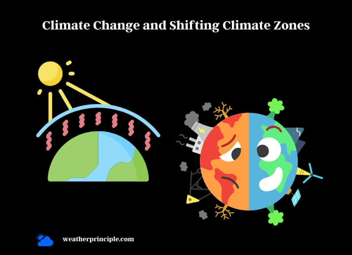 climate change and shifting climate zones