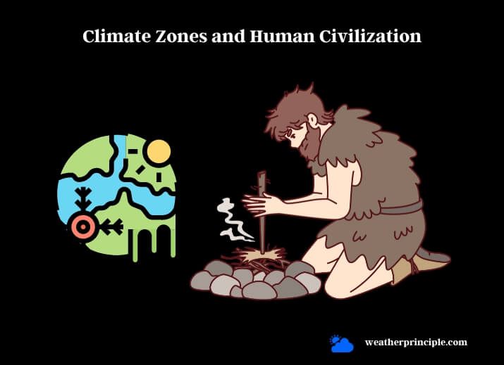 climate zones and human civilization