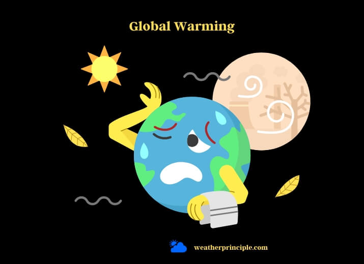 global warming