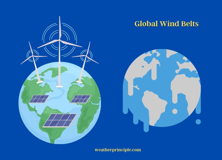 global wind belts