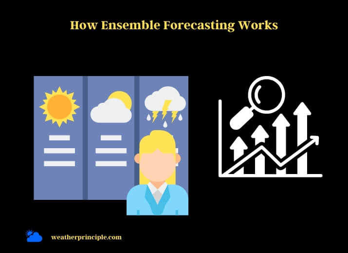 how ensemble forecasting works