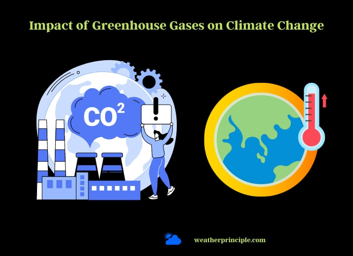 impact of greenhouse gases on climate change