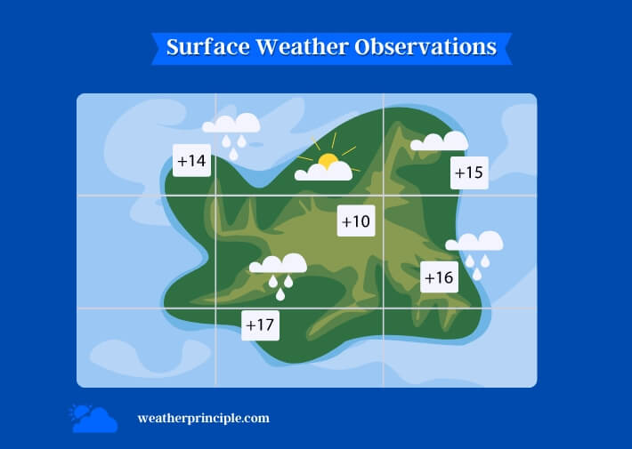 surface weather observations
