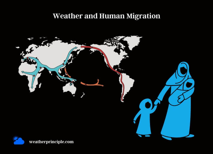 weather and human migration