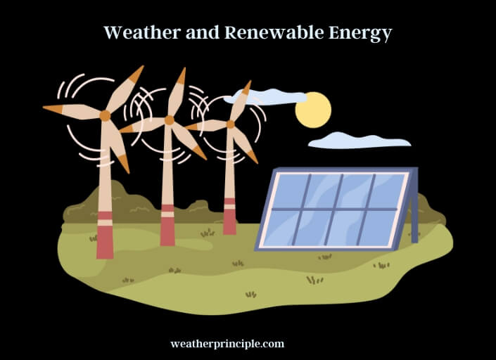 weather and renewable energy