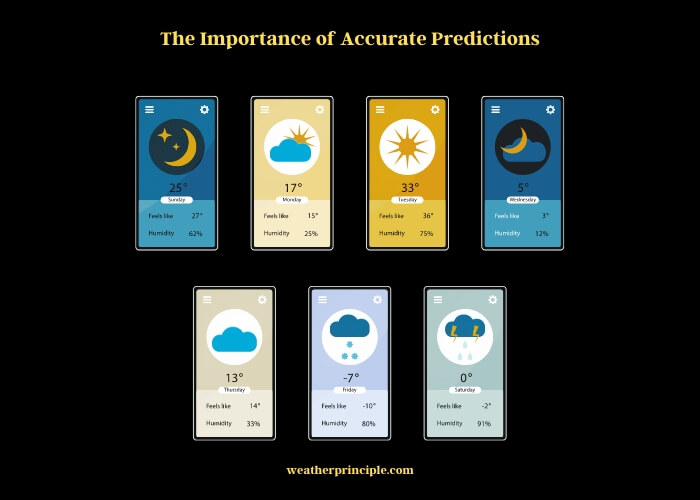 the importance of accurate predictions